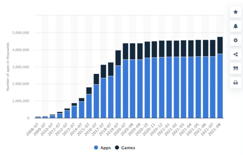 Apple App Store Availability