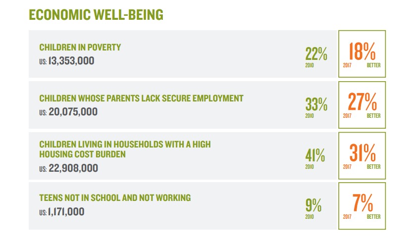 GEN Z Economic well being