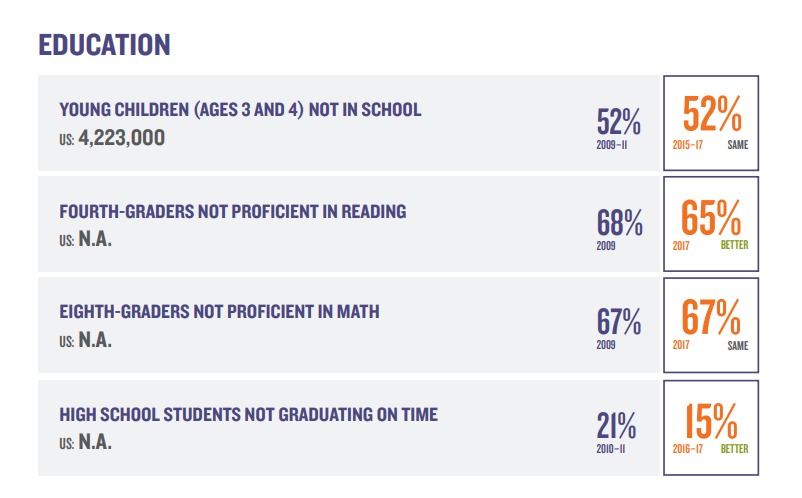 GEN Z education GEN Z education