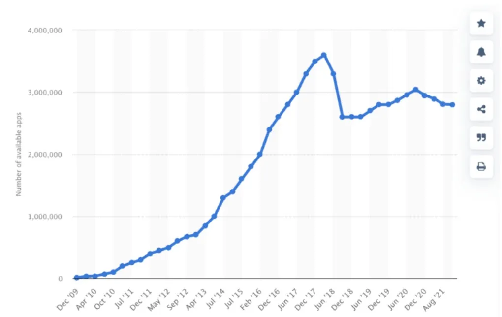 Google Play Store Availability