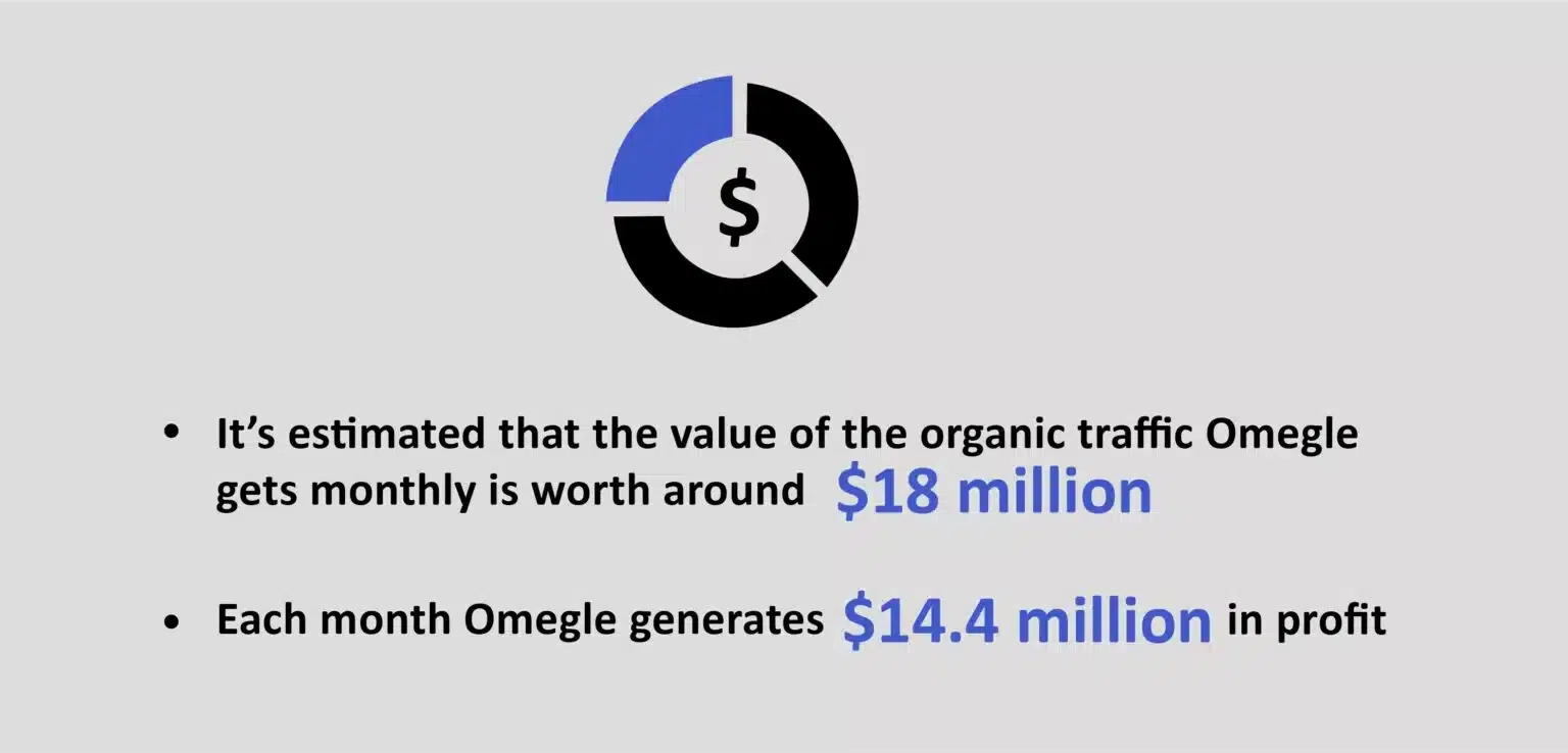 Money Does Omegle Make