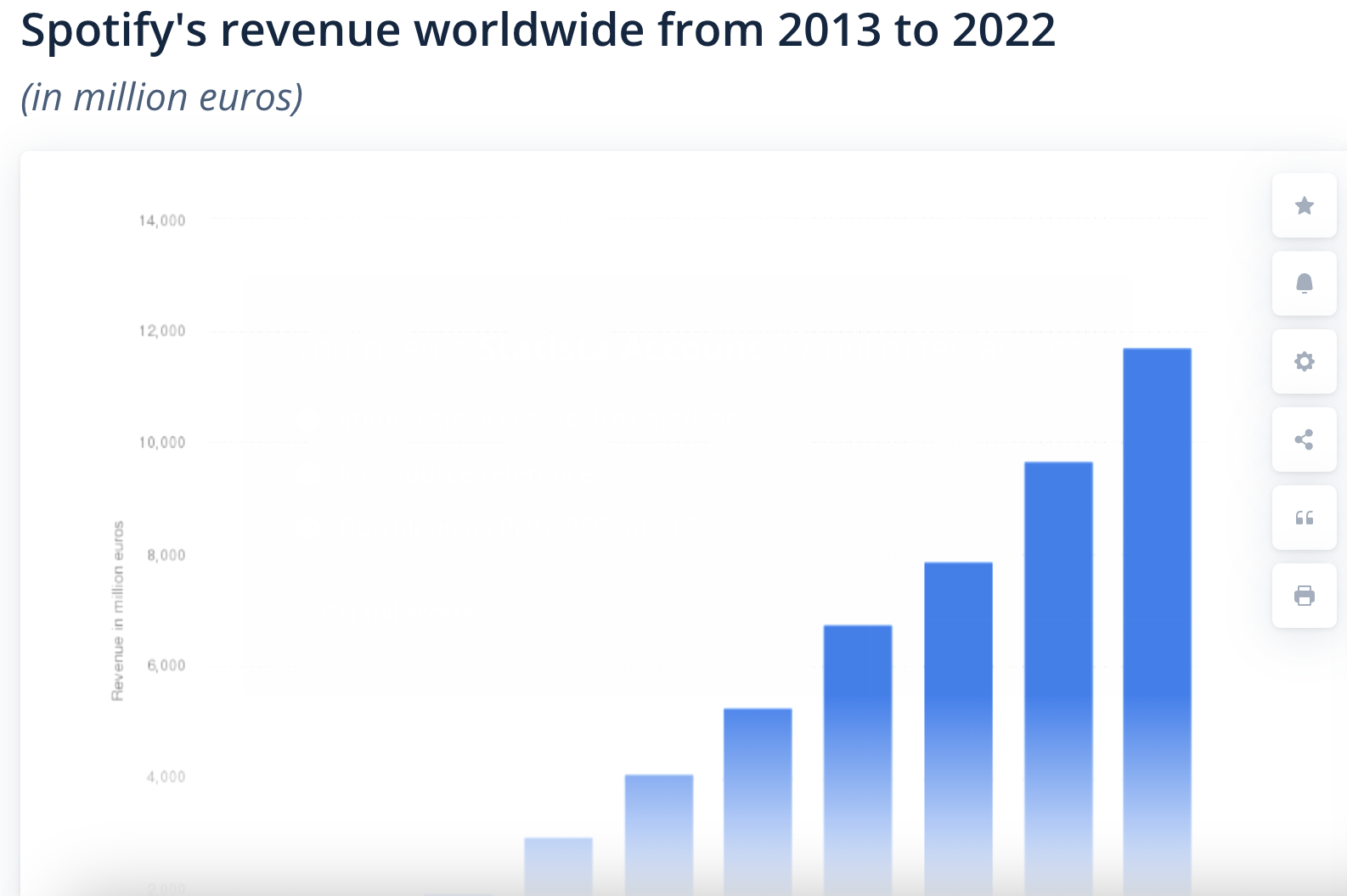 Spotify revenue Spotify revenue