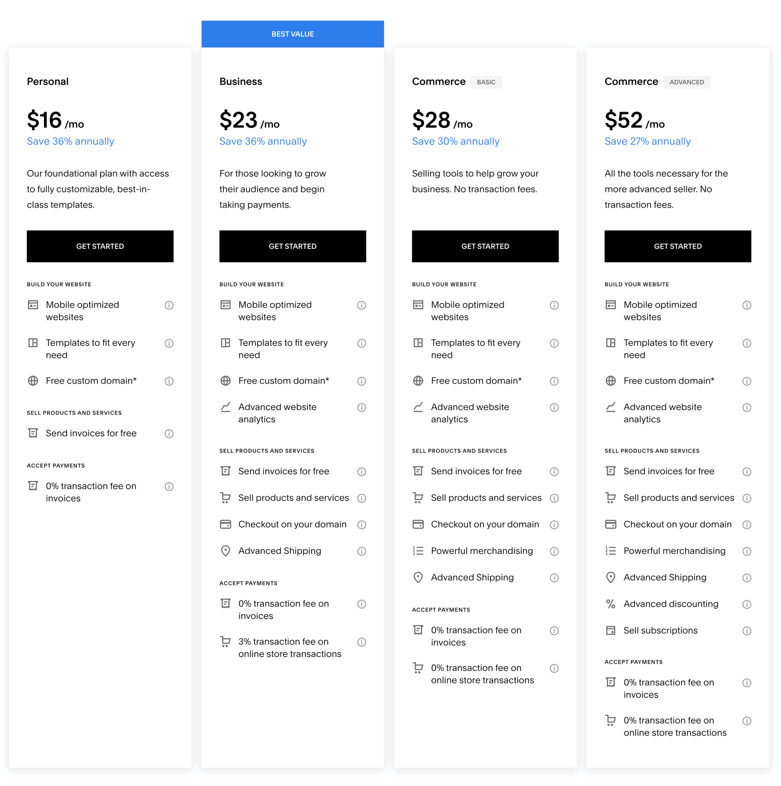 Squarespace-Pricing-Plans