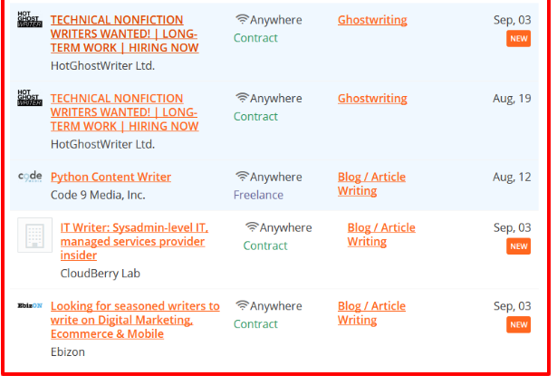 The Challenges Of Building Links In Industrial Niches- Technical Nonfiction