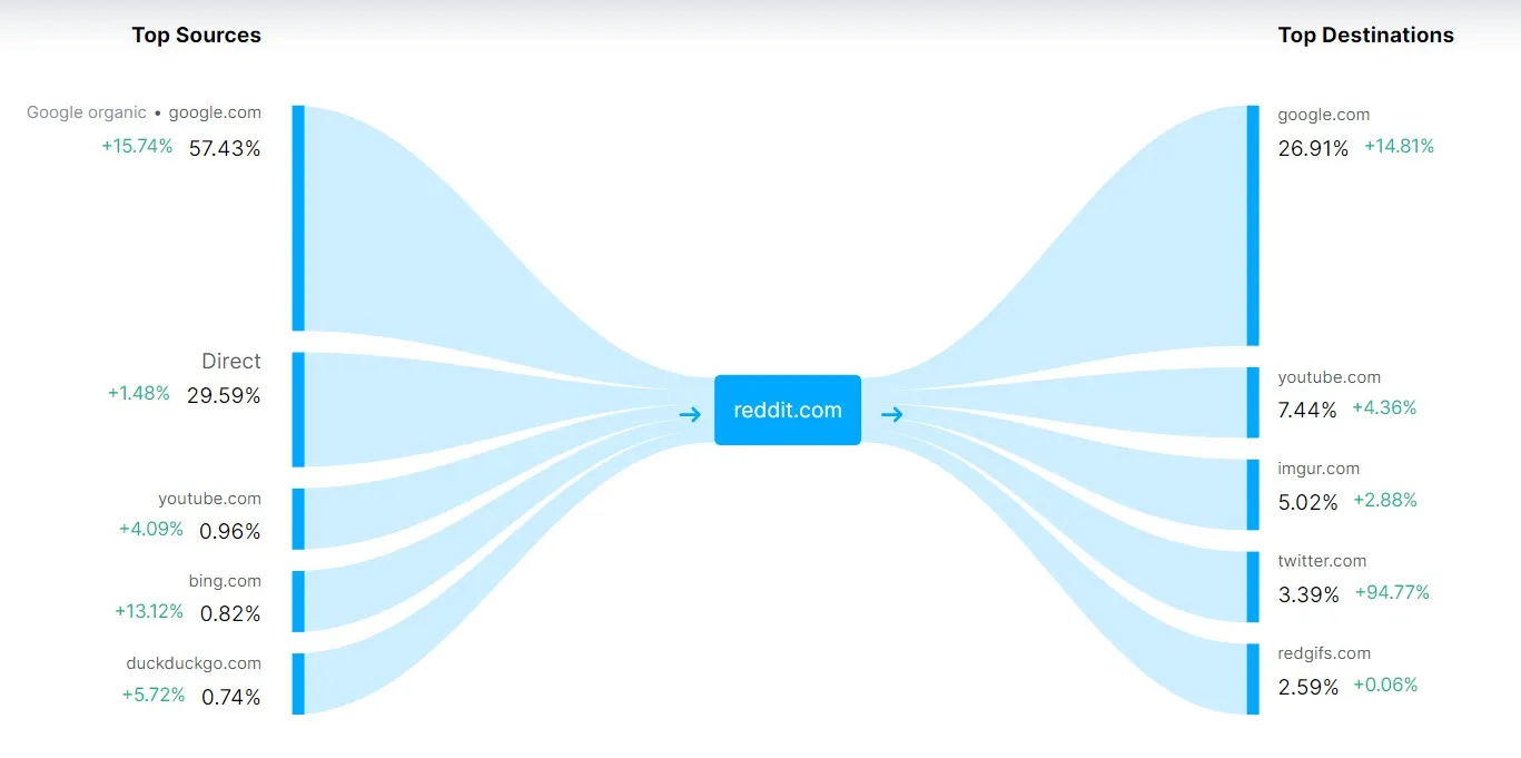 Website Traffic Journey Website Traffic Journey