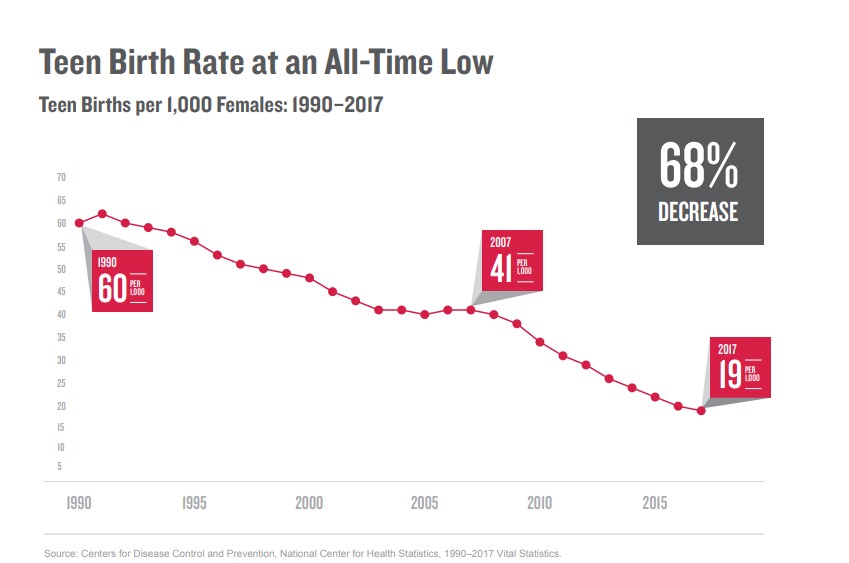 birth rate birth rate
