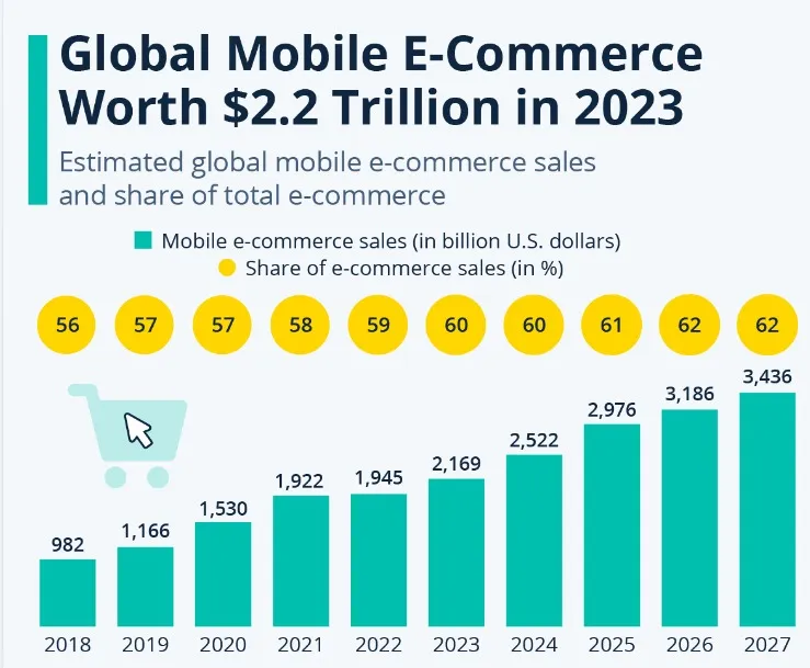 eCommerce Stats
