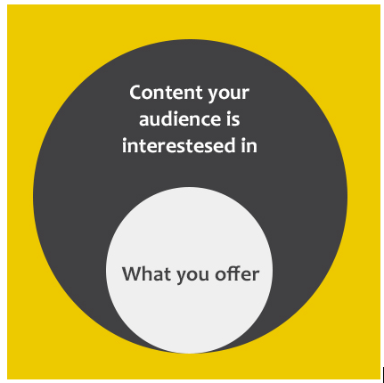 The Challenges Of Building Links In Industrial Niches- Content Your audience is interestesed in