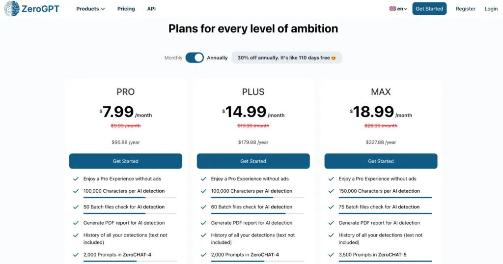 ZeroGPT Annual Pricing