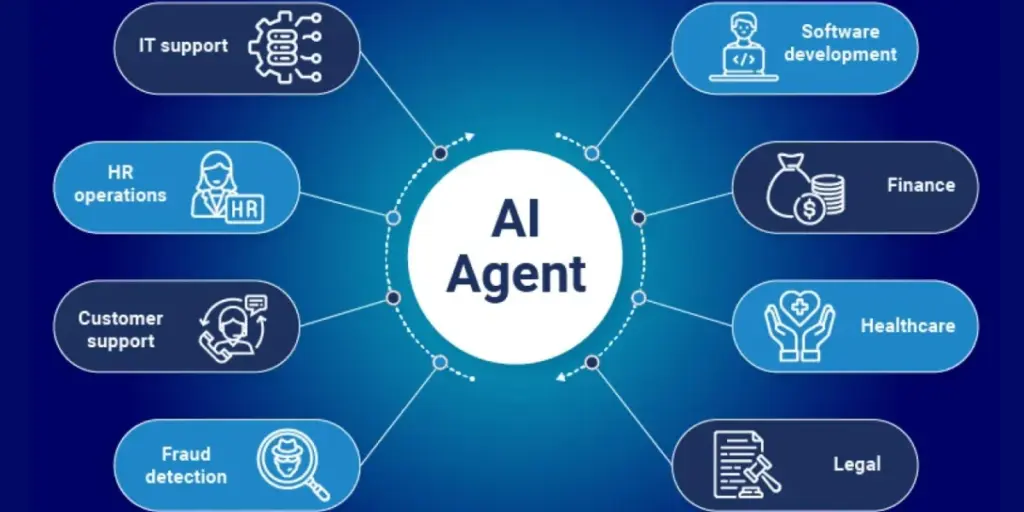 What Is Agentic AI: New Tech Buzzword Explained
