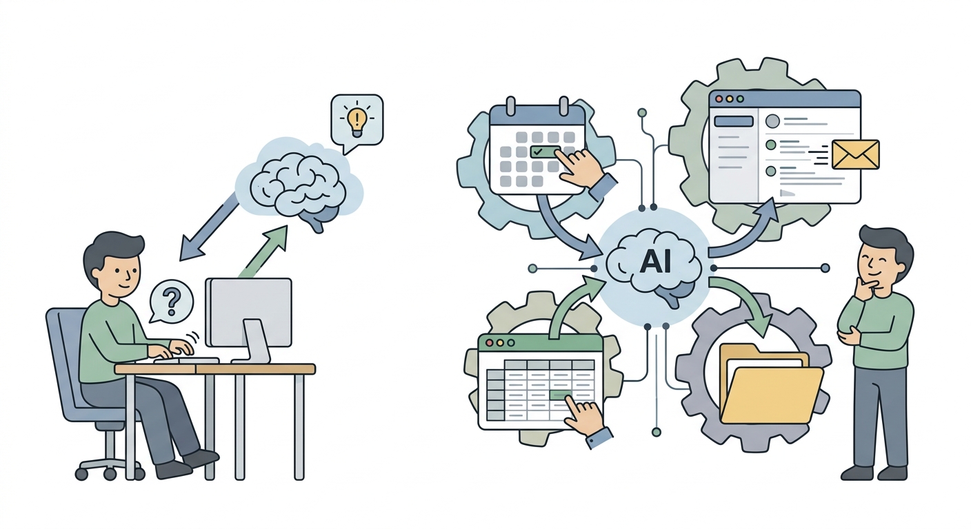 The Shift From Passive to Active AI