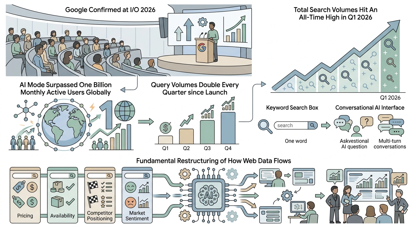 The Billion User Milestone and Its Implications